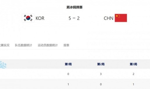 谈球吧体育app下载亚冬会男子冰球铜牌赛,中国队2-5韩国队无缘铜牌