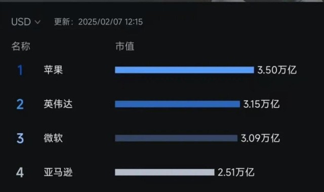 谈球吧体育app官网市值达到1383亿!小米集团正式进入全球市值100强